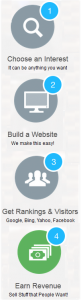 4 Steps to Success