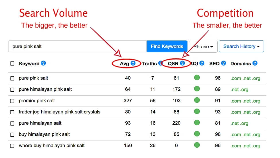 what to write for your website keyword research