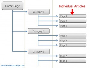 how to structure website layout