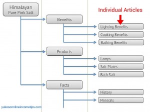 how to structure website layout